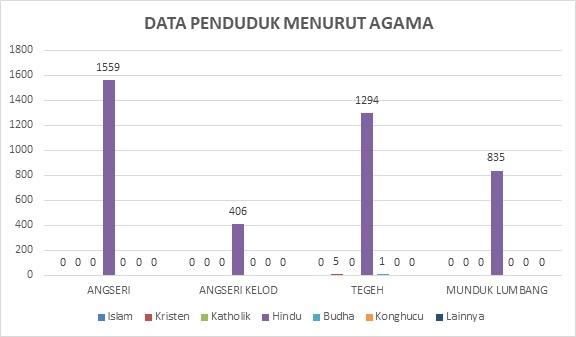 Data Demografi Berdasar Agama